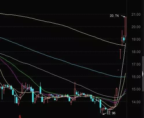 热点生活 第34页